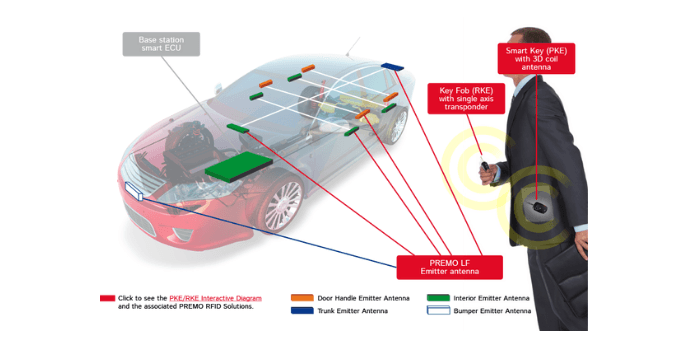 Product Reduce Emitter Antennae Length by 50% for Automotive Electronics | Resources Center image