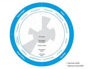 Product: Beratung - kpibench Digitales Shopfloor-Management