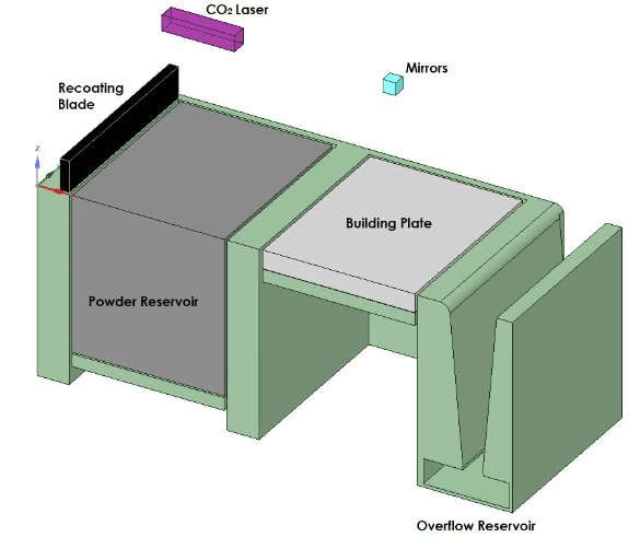 Product Design Guide for Metal Laser Sintering/Melting/Cusing | Laser Prototype image