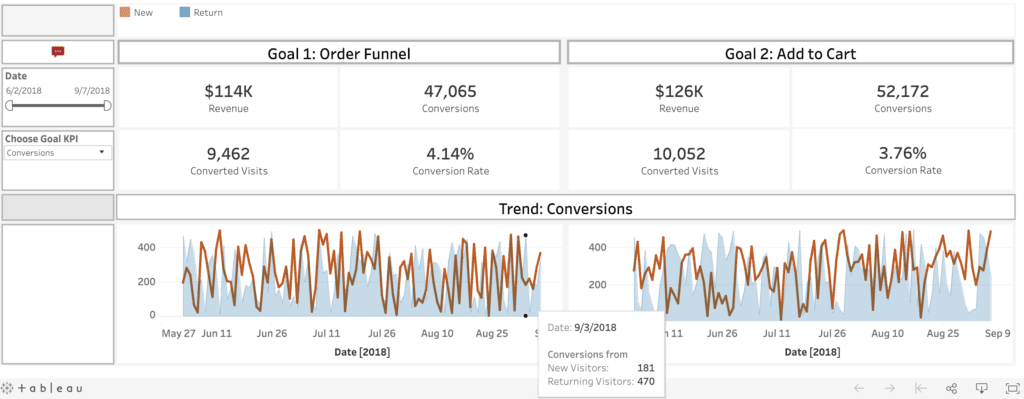 Product: Matomo Dashboards - LazyAnalyst