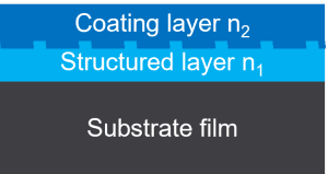 Product Multilayer RI Tuned Films - Nanocomp image