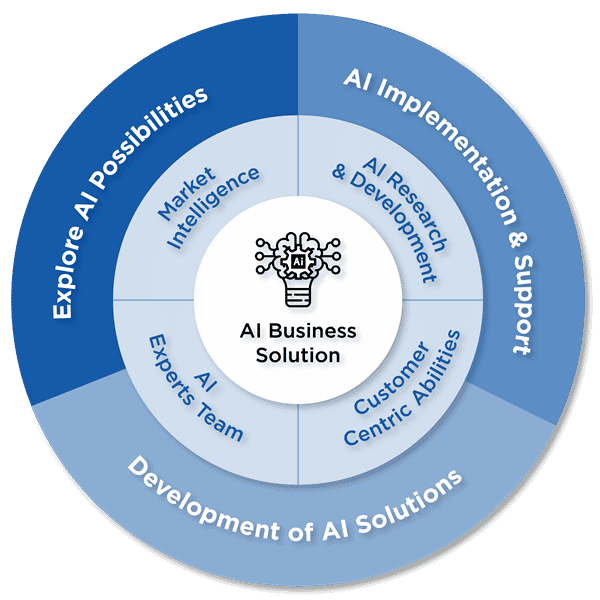 Product Integrate AI in Your Business Today | NavInfo Europe image
