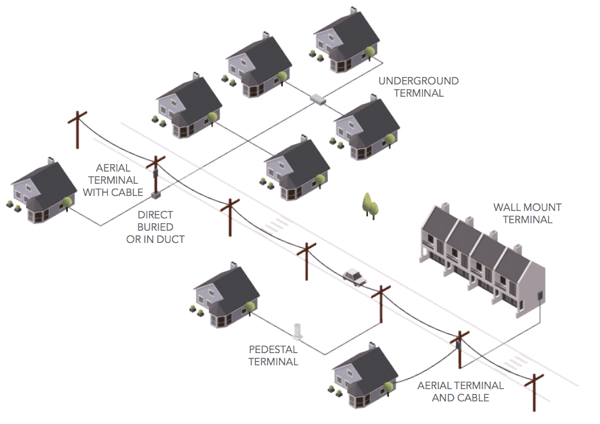 Product Fiber to the Home (FTTH) Fiber Optic Solutions | OFS image