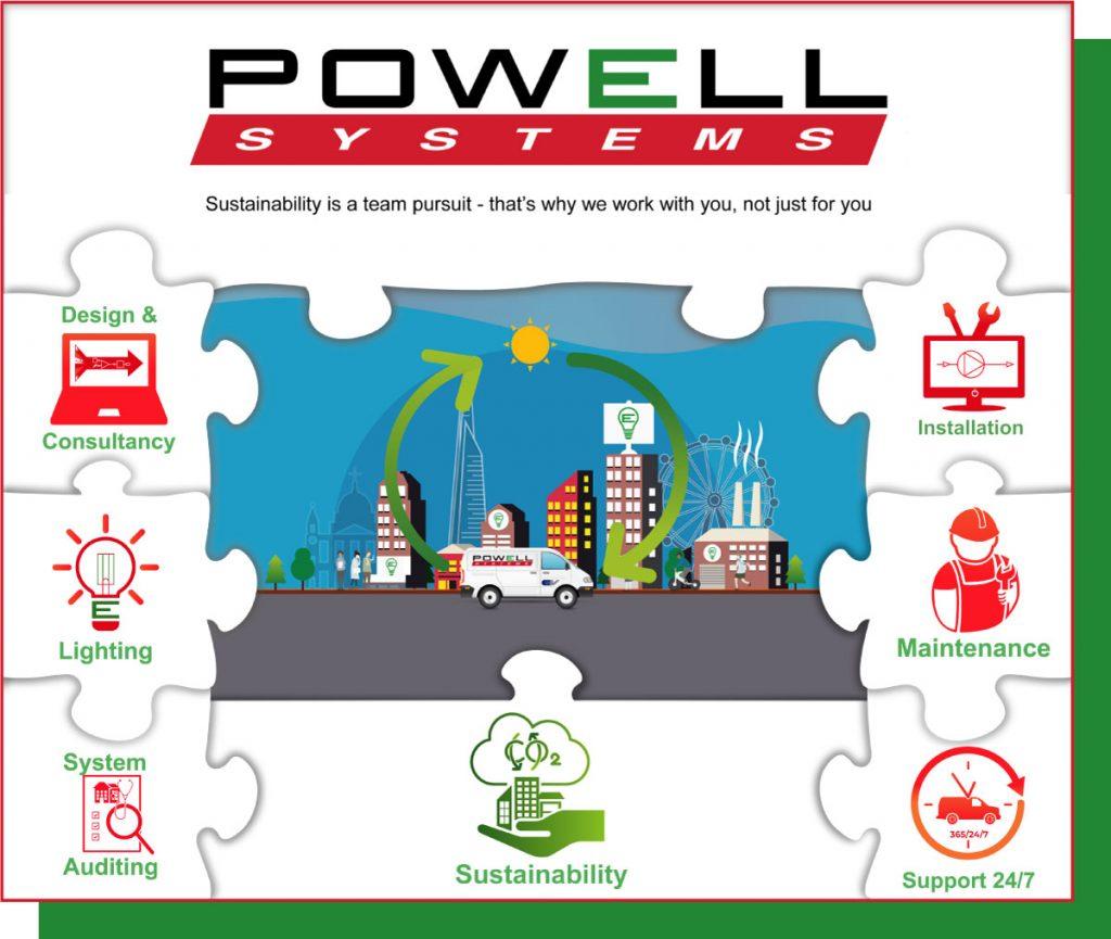Product SERVICES - Powell Systems image