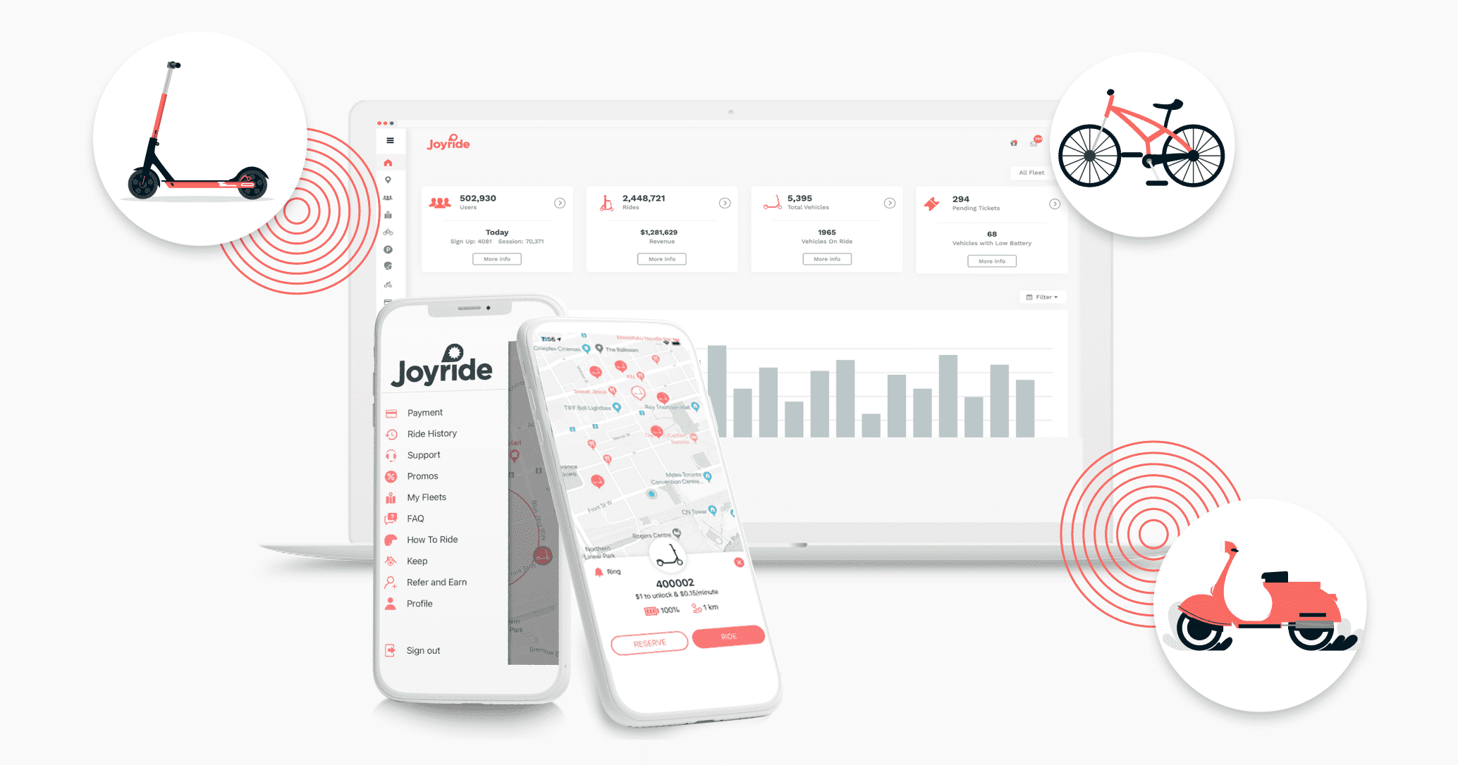 Product Micromobility software provider Joyride raises $3.7 million seed round - Proeza Ventures image