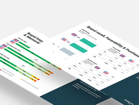 Product: Surveys - Realeyes