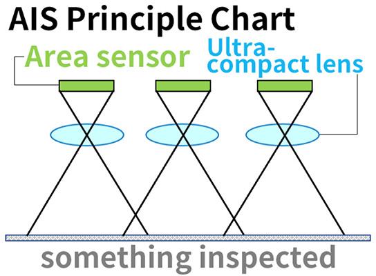 Product AIS(Area Image Sensor) | WHEC image