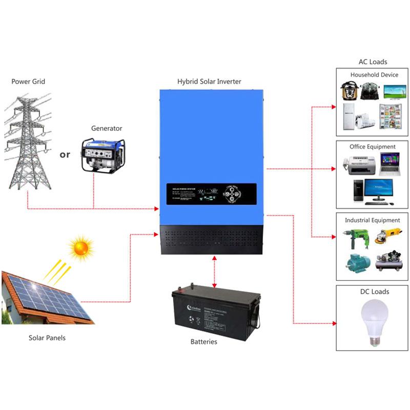 Product 2KW Residential Off-grid Type Solar Power System - Xindunpower image