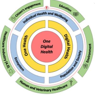 EFMI Working Group "One Digital Health"'s Logo