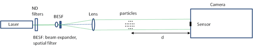 Image for Digital Holography for Particle Diagnostics - MetroLaser
