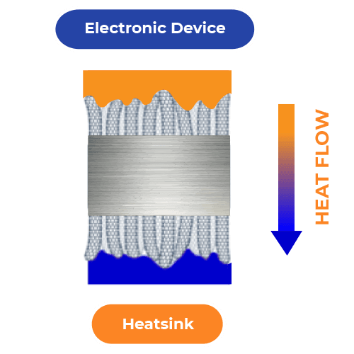 NStrips - NTherma Corporation - Carbon Nanotubes & Graphene Producer