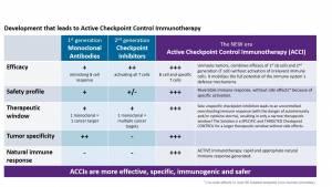 Image for Cancer Immunotherapy | OncoQR ML