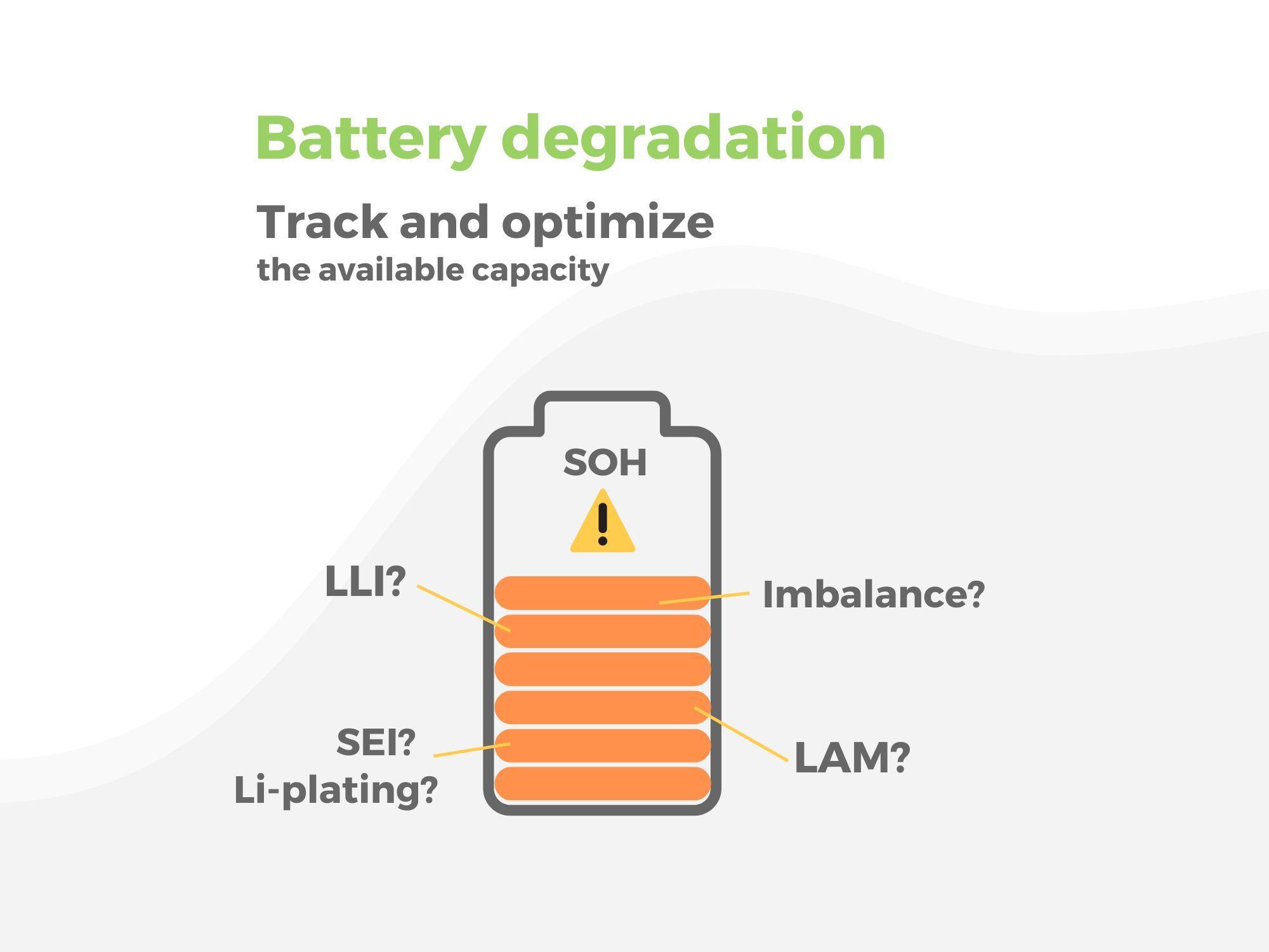 Battery degradation: track and optimize the available capacity - PowerUp