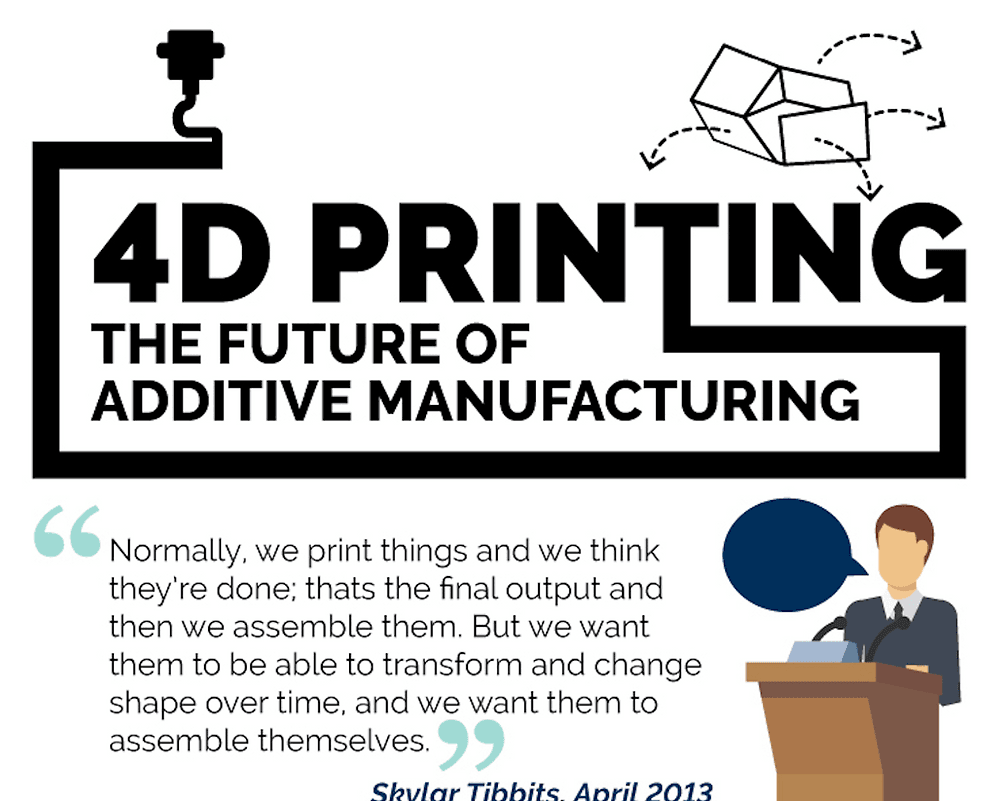 4D PRINTING - The Future of Additive Manufacturing
