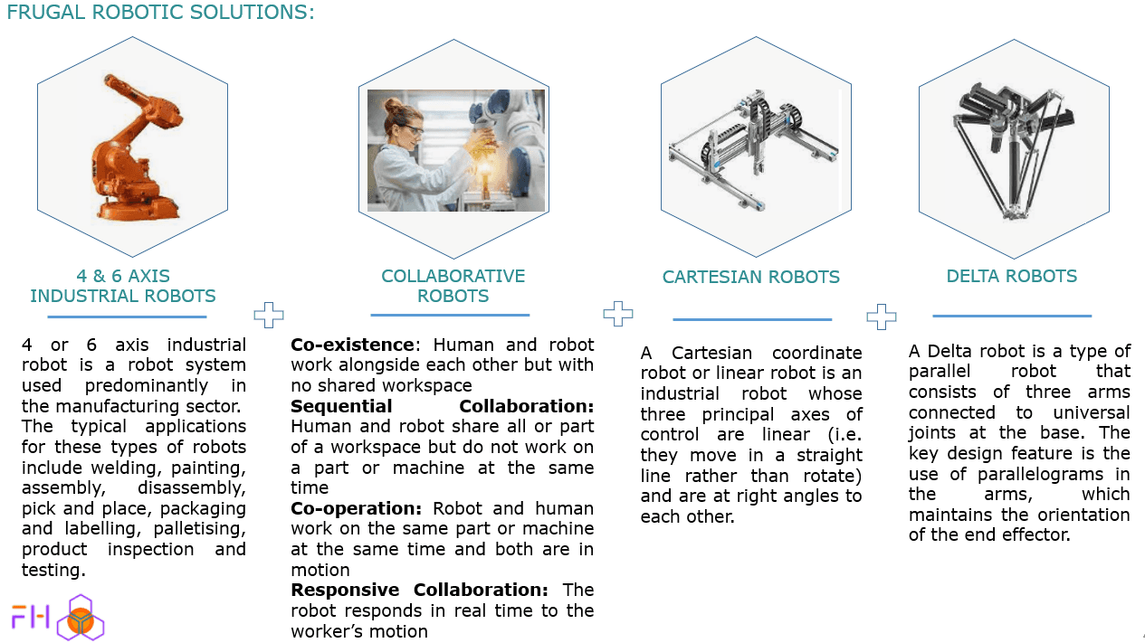 Image for COLLABORATIVE ROBOTS