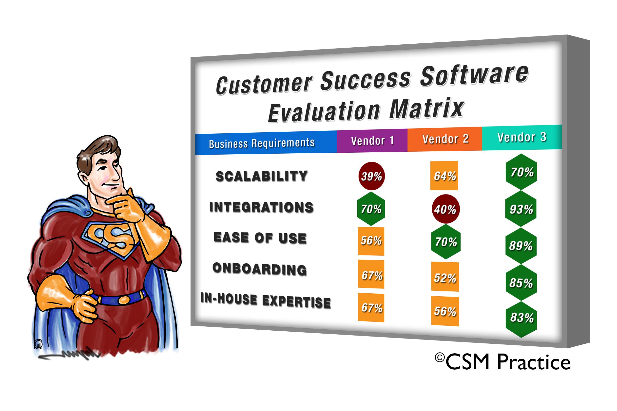 How to Implement Customer Success Software - CSM Practice