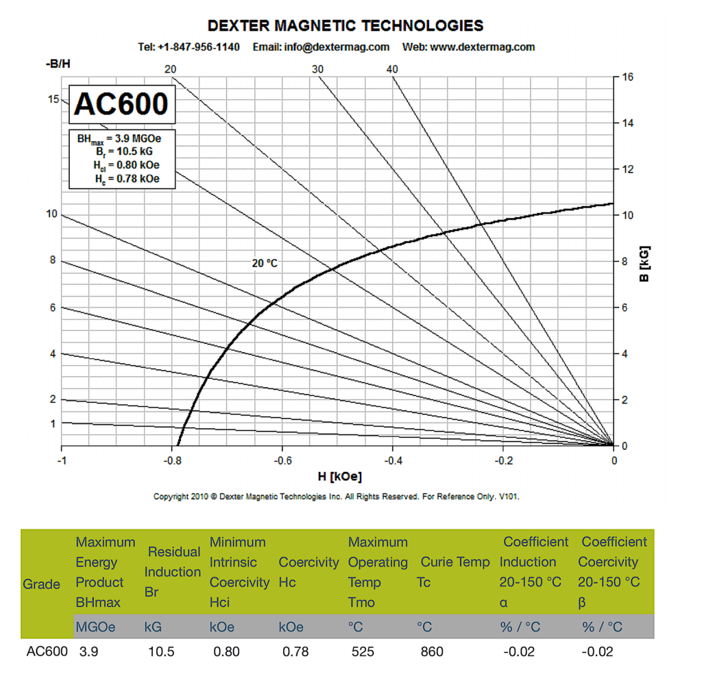 Alnico Magnets - AC600 | Dexter Magnetic Technologies