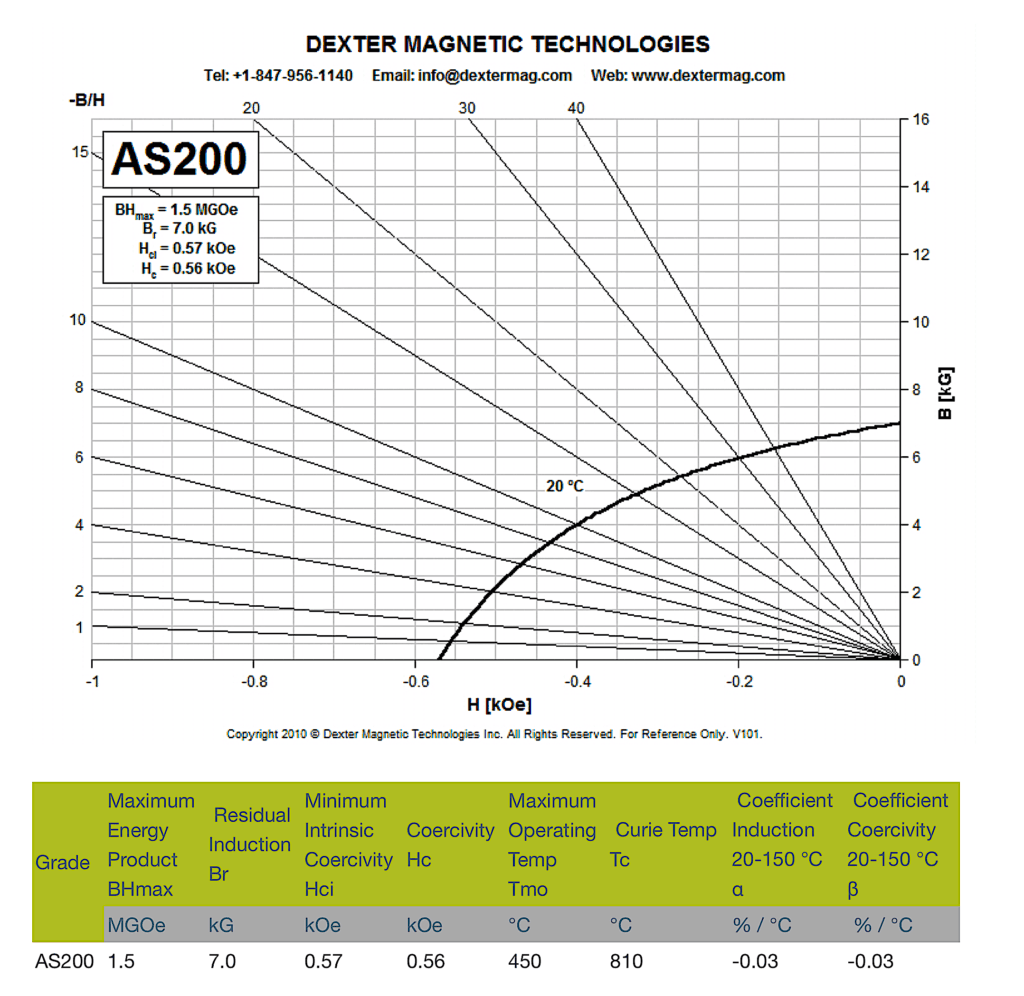 Alnico Magnets - AS200 | Dexter Magnetic Technologies