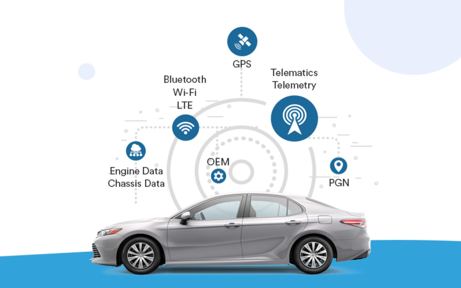 Automotive IoT & Connected Vehicle Platform