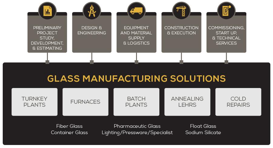 Glass Manufacturing Solutions - Henry F. Teichmann, Inc.