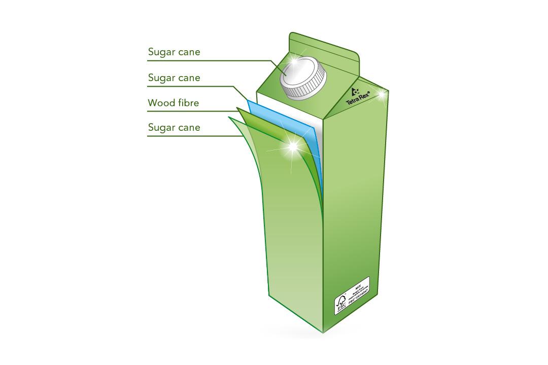 Tetra Pak launches first plant-based bioplastic packaging - Plastics SA