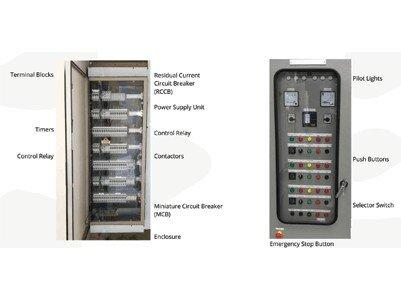 Product ALL-IN-ONE Electrical Control Panel Solution image