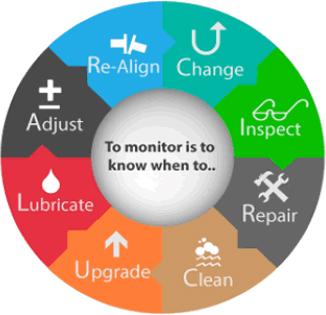 Condition Monitoring Services and Sales by Predictive Maintenance