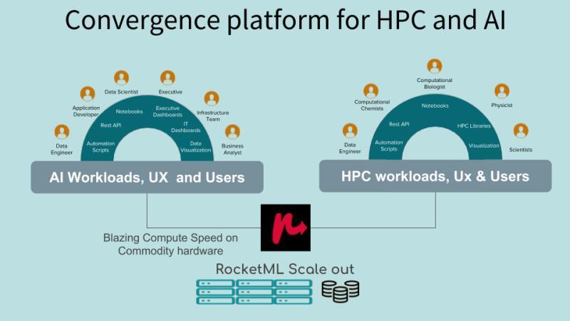 Product What is Convergence Platform for AI and HPC? - RocketML image