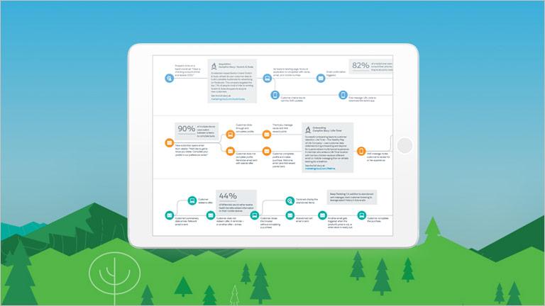 Image for Customer Journey Mapping: Create Lasting Relationships at Every Step - Salesforce.com
