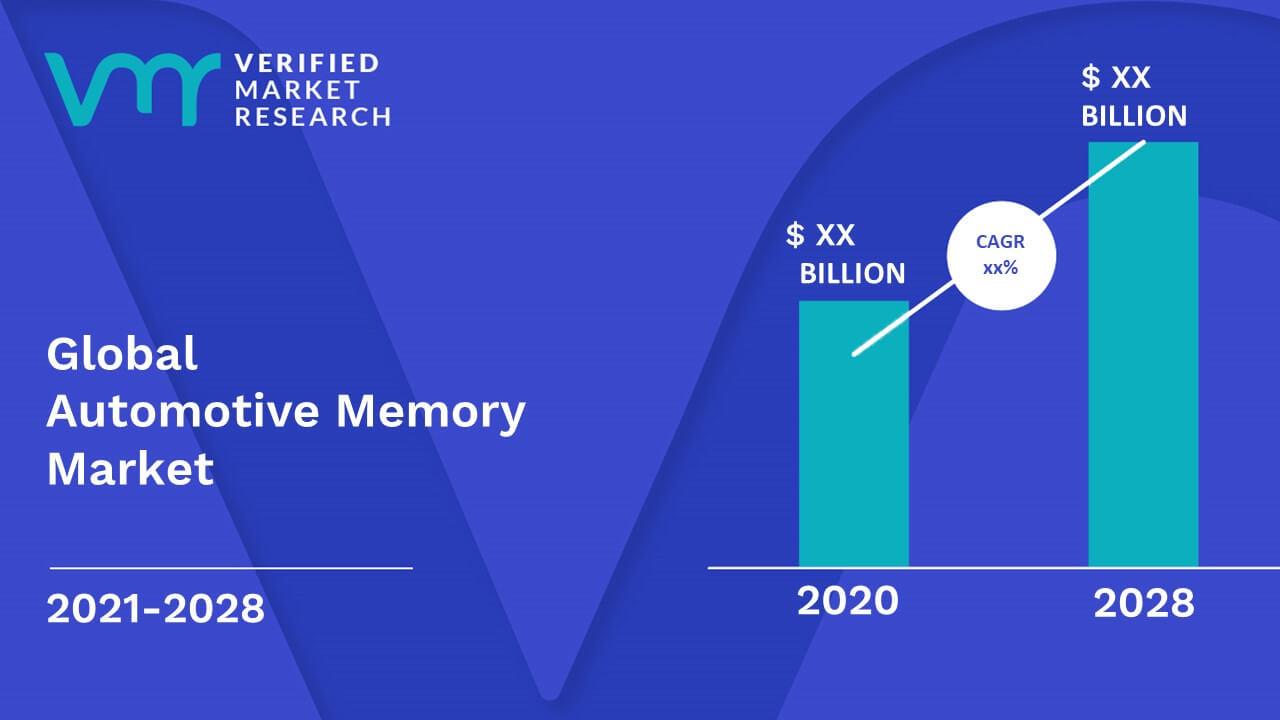 Image for Automotive Memory Market Size, Share, Trends, Opportunities & Forecast