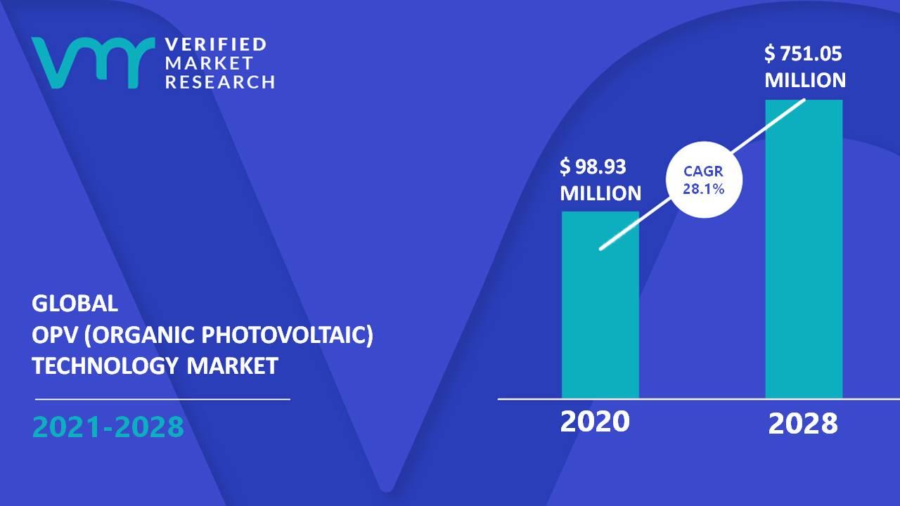 Image for OPV (Organic Photovoltaic) Technology Market Size | Share | Forecast