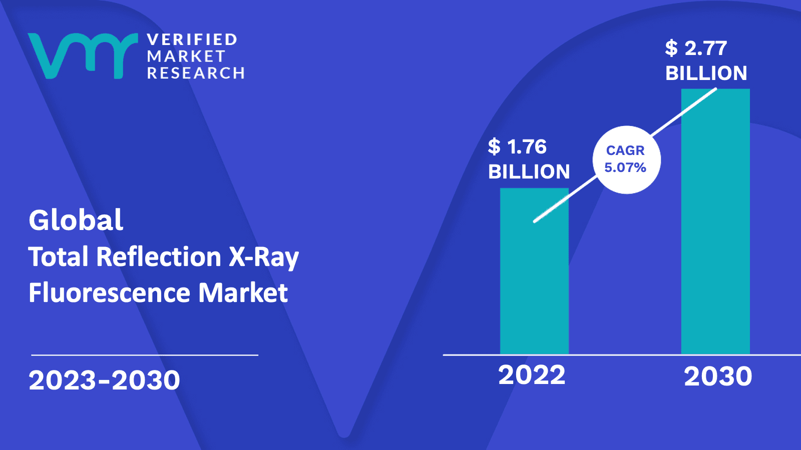 Product Total Reflection X-Ray Fluorescence Market Size And Forecast image