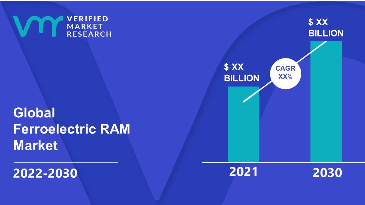 Image for Ferroelectric RAM Market Size, Share, Scope, Trends, Growth & Forecast
