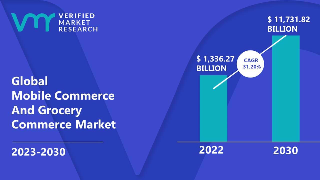 Product Mobile Commerce And Grocery Commerce Market Size & Forecast image