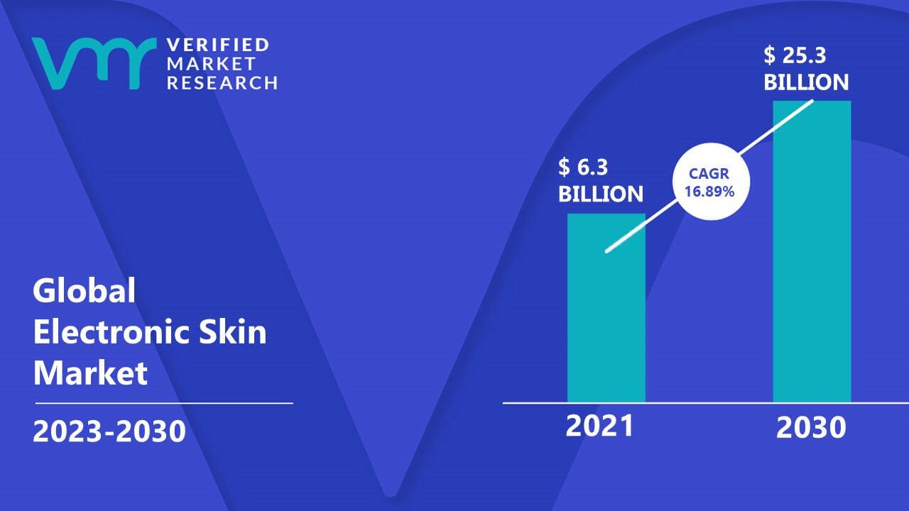 Image for Electronic Skin Market Size, Share, Trends, Opportunities & Forecast